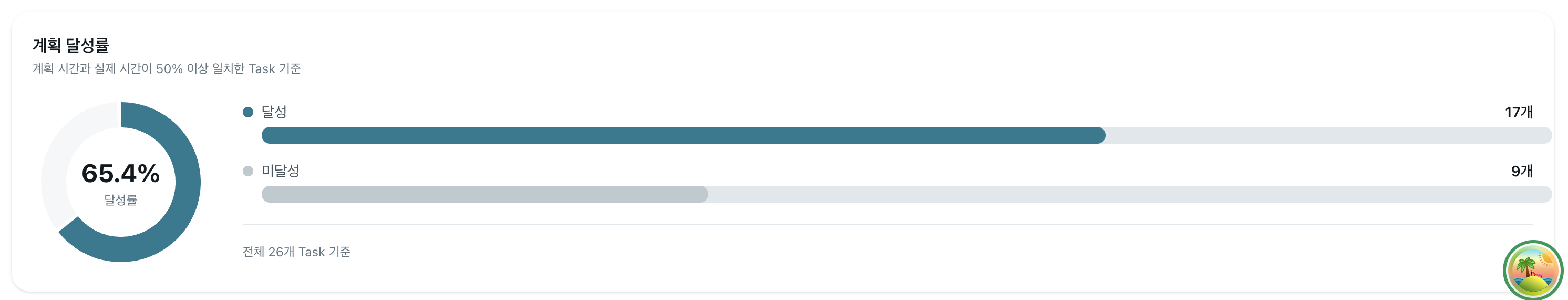 카테고리별 시간 분배